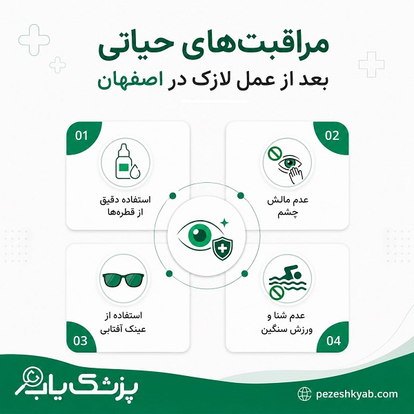 مراقبتهای حیاتی بعد از عمل لازک در اصفهان