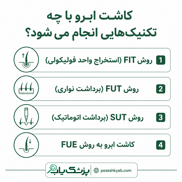 کاشت ابرو با چه تکنیک هایی انجام میشود؟