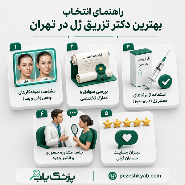 از کجا بهترین دکتر تزریق ژل در تهران را پیدا کنیم؟