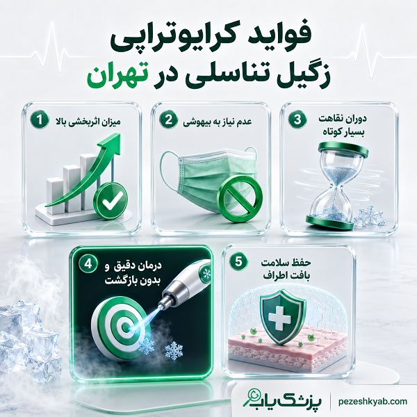 چطور پزشک مطمئن برای زگیل تناسلی در تهران انتخاب کنیم؟