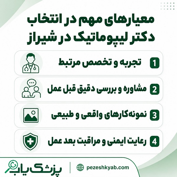 معیارهای مهم در انتخاب دکتر لیپوماتیک در شیراز