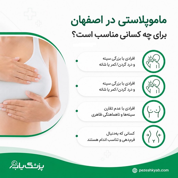 ماموپلاستی در اصفهان برای چه کسانی مناسب است؟
