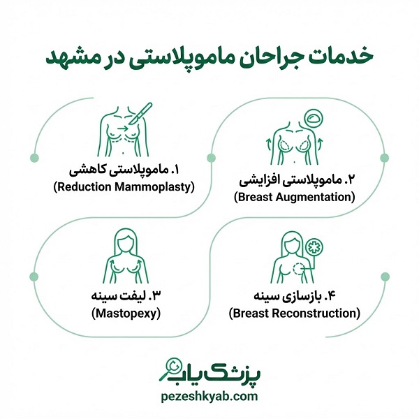 خدمات جراحان ماموپلاستی در مشهد