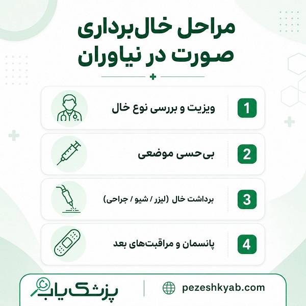 مراحل خال برداری صورت در اصفهان