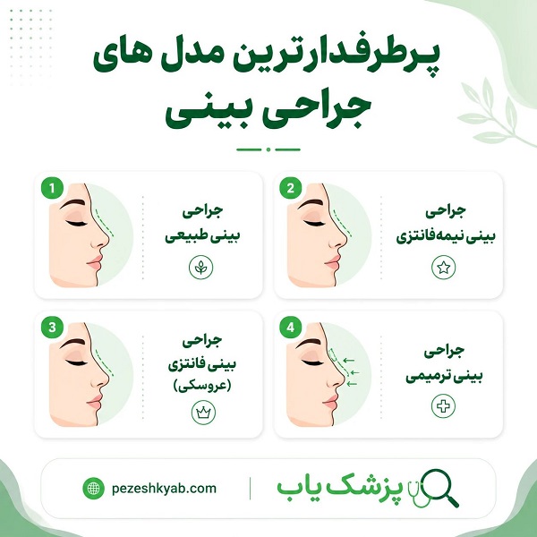 پرطرفدارترین مدل های جراحی بینی