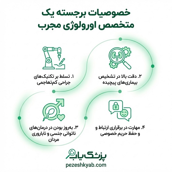 خصوصیات برجسته یک متخصص اورولوژی مجرب