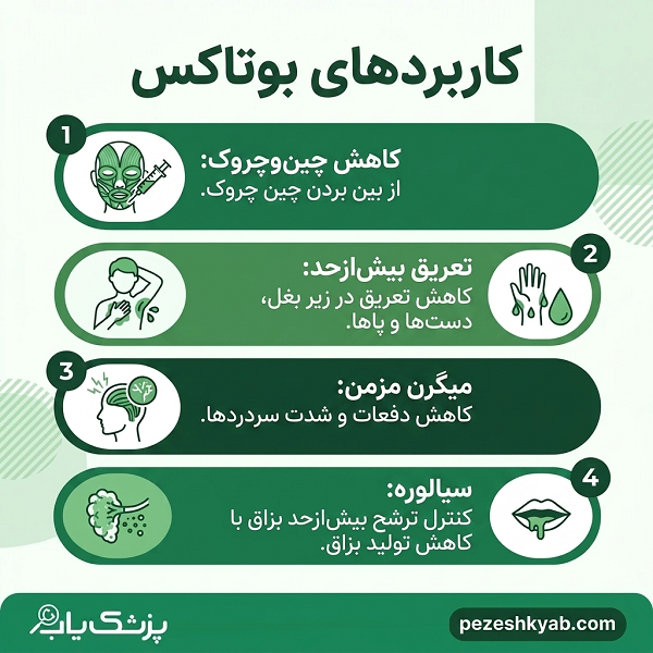 کاربردهای بوتاکس