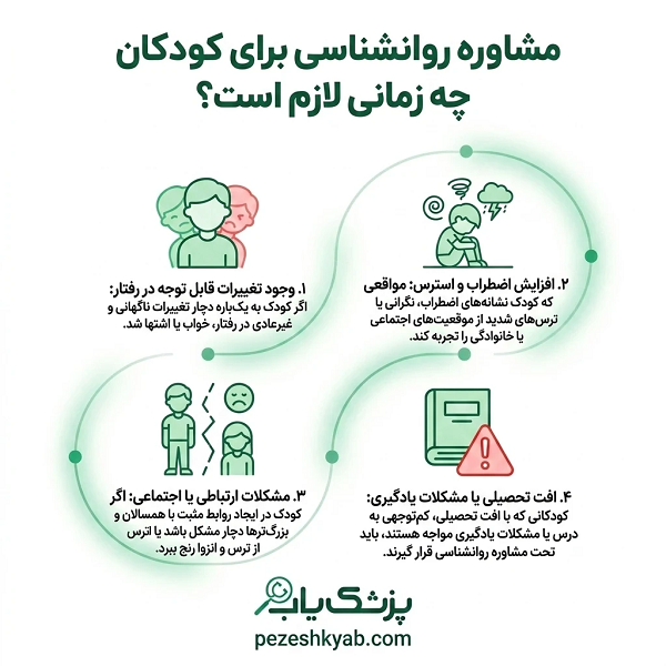 مشاوره روانشناسی برای کودکان چه زمانی لازم است؟