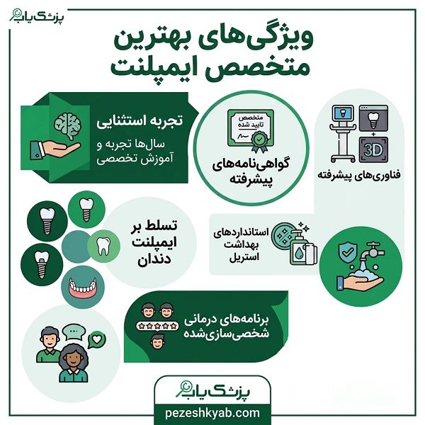 ویژ گی های بهترین متخصص ایمپلنت
