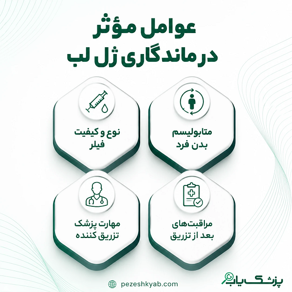 عوامل مؤثر در ماندگاری ژل لب