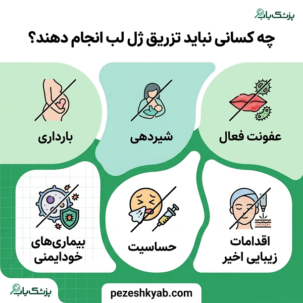 چه کسانی نباید تزریق ژل لب انجام دهند؟