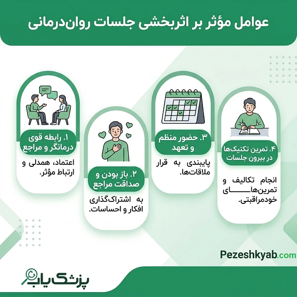 عوامل موثر در اثربخشی جلسات روانشناسی