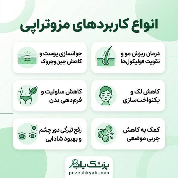 انواع کاربردهای مزوتراپی