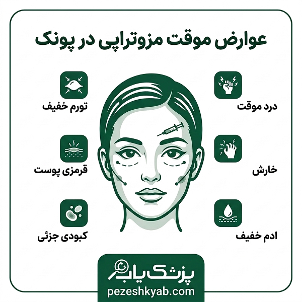 عوارض موقت مزوتراپی در پونک