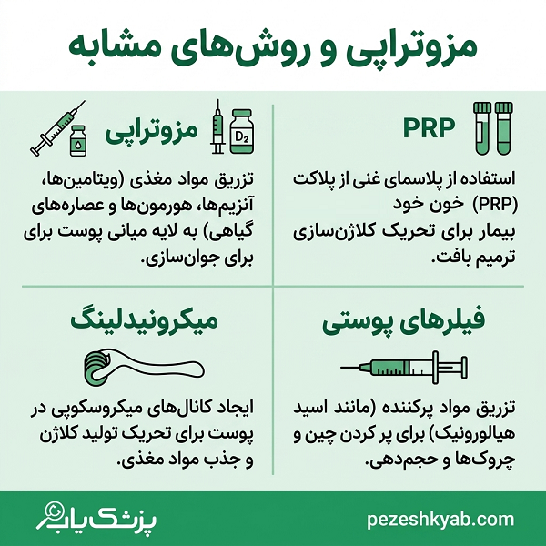 مزوتراپی و سایر روش های مشابه