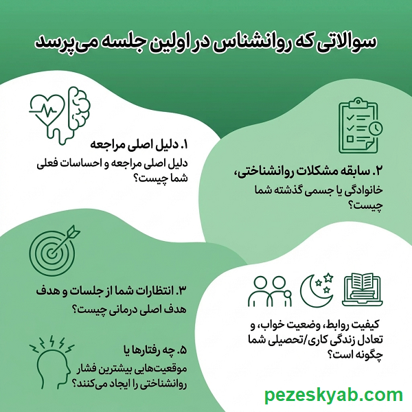 سوالاتی که روانشناس در اولین جلسه می پرسد