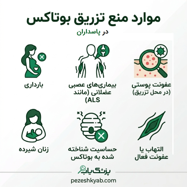 موارد منع تزریق بوتاکس در پاسداران