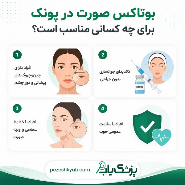 بوتاکس صورت در پونک برای چه کسانی مناسب است؟