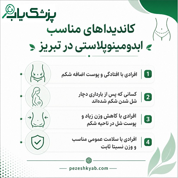 کاندیدای مناسب ابدومینوپلاستی در تبریز