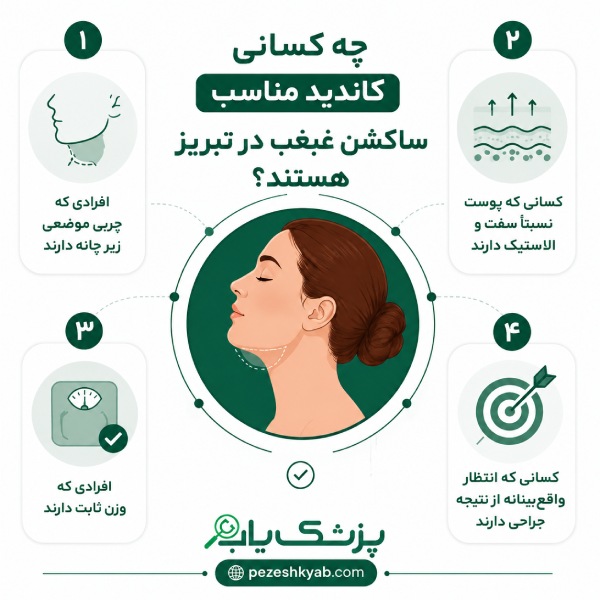 چه کسانی کاندید مناسب ساکشن غبغب در تبریز هستند؟
