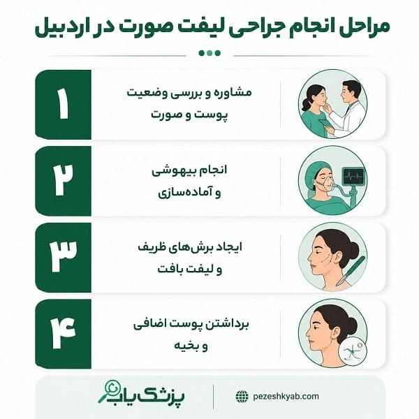 مراحل انجام جراحی لیفت صورت در اردبیل