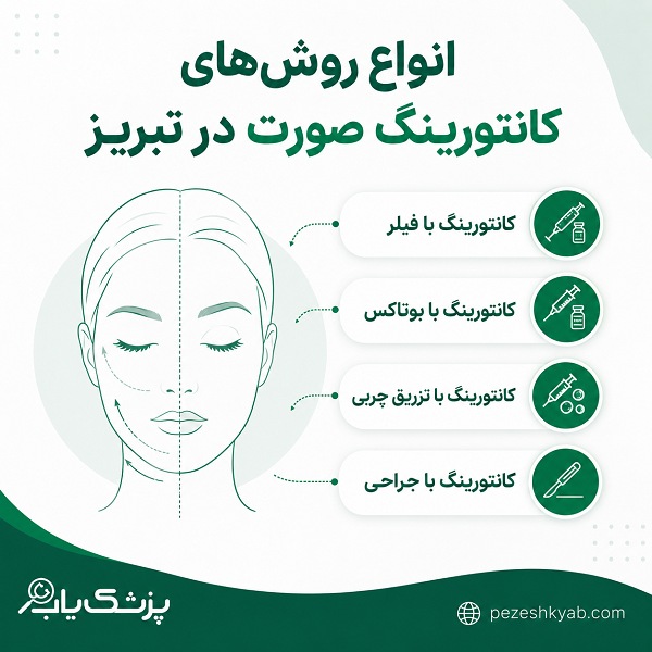 انواع روش های کانتورینگ صورت در تبریز