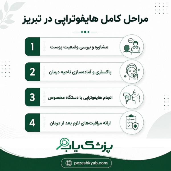 مراحل کامل هایفوتراپی در تبریز