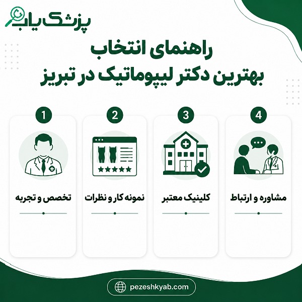 راهنمای انتخاب بهترین دکتر لیپوماتیک در تبریز