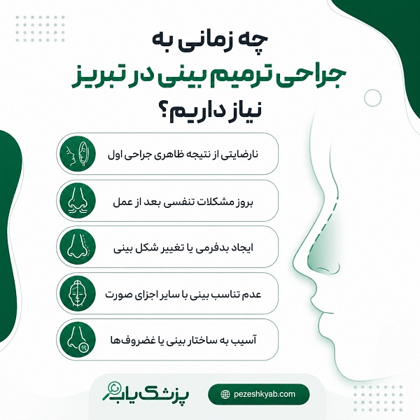 چه زمانی به جراحی ترمیم بینی در تبریز نیاز داریم؟
