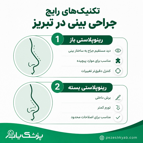 تکنیک های رایج جراحی بینی در تبریز