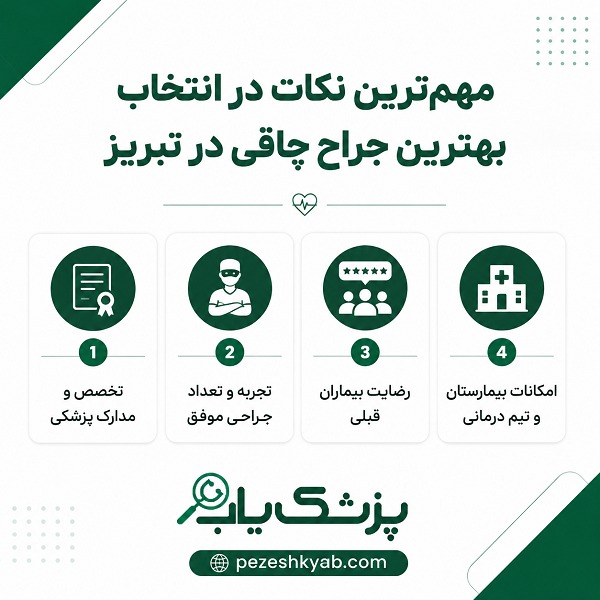 مهم ترین نکات در انتخاب بهترین جراح چاقی در تبریز