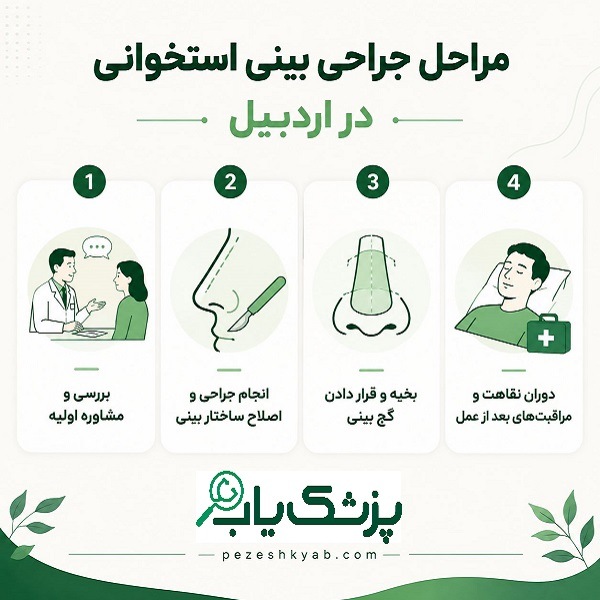 مراحل جراحی بینی استخوانی در اردبیل