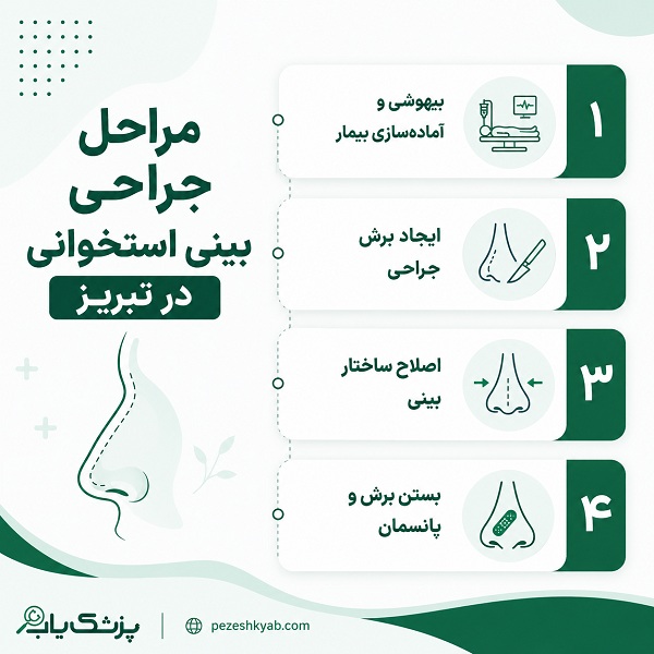 مراحل جراحی بینی استخوانی در تبریز