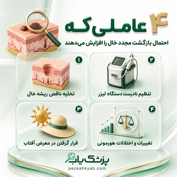 ۴ عاملی که احتمال بازگشت مجدد خال را افزایش میدهند
