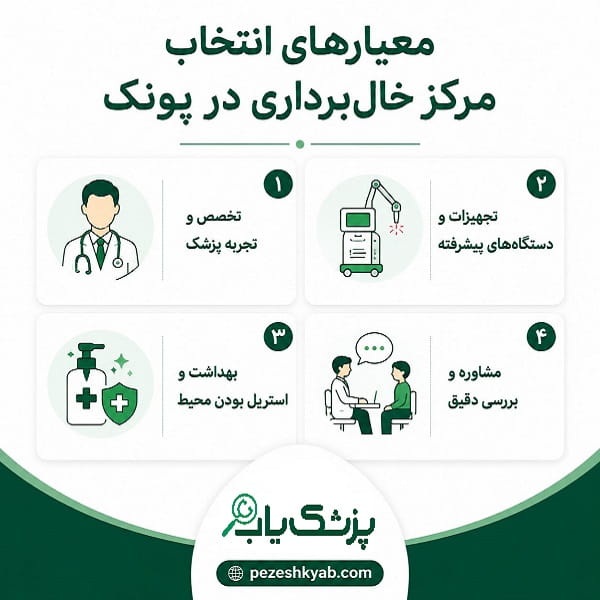 معیارهای انتخاب مرکز خال برداری در پونک