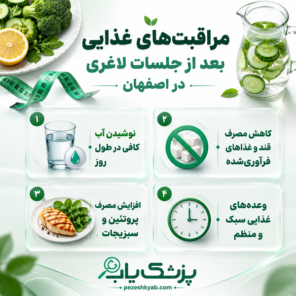 مراقبتهای غذایی بعد از جلسات لاغری در اصفهان