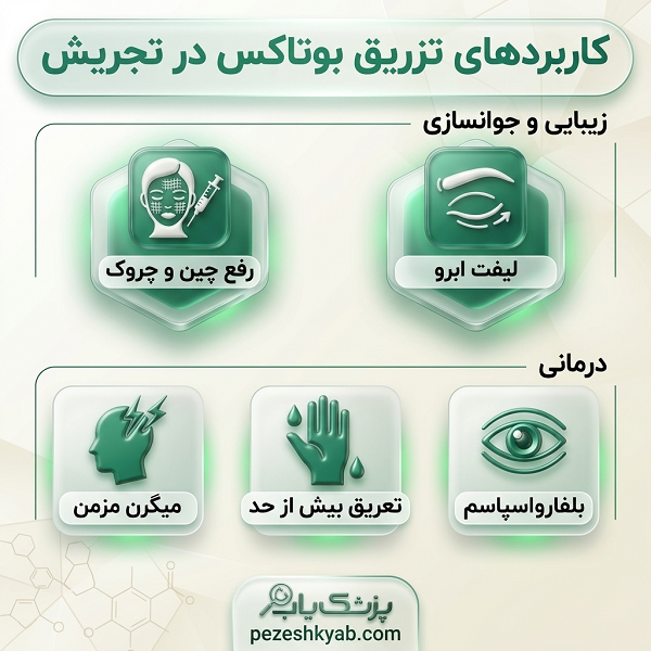 کاربردهای تزریق بوتاکس در تجریش