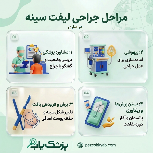 مراحل جراحی لیفت سینه در ساری