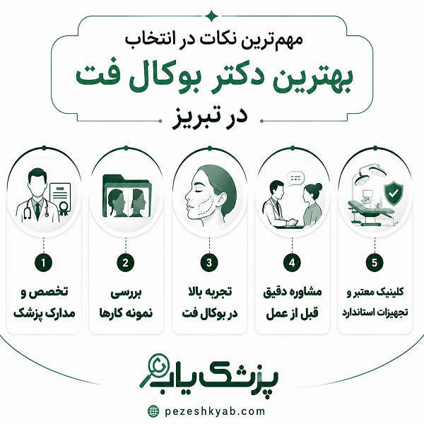 مهم ترین نکات در انتخاب بهترین دکتر بوکال فت در تبریز