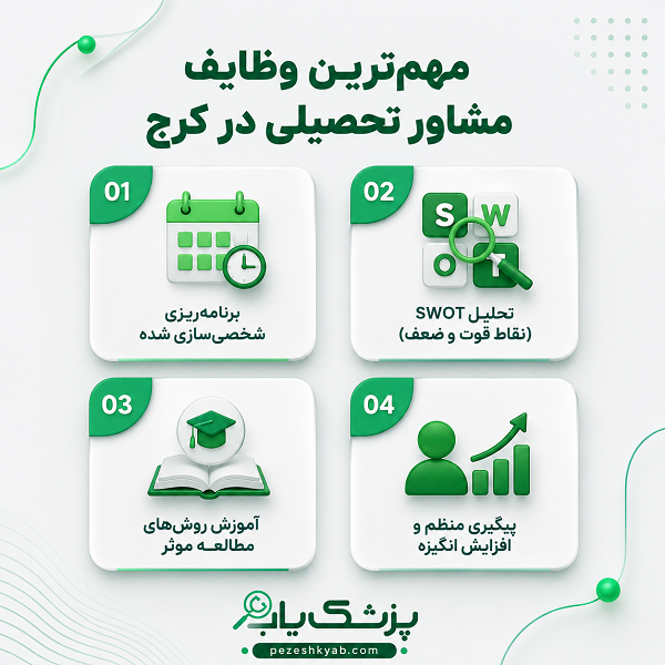 مهم ترین وظایف مشاور تحصیلی در کرج