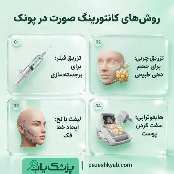 روش های کانتورینگ صورت در پونک