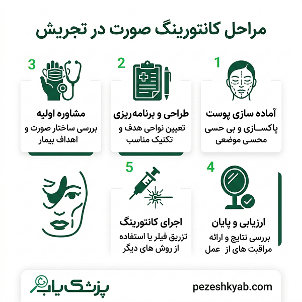 مراحل کانتورینگ صورت در تجریش