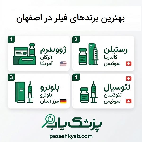 بهترین برندهای فیلر در اصفهان