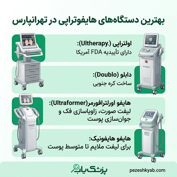 بهترین دستگاه های هایفوتراپی در تهرانپارس