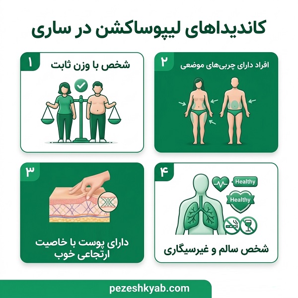 کاندیدای لیپوساکشن در ساری
