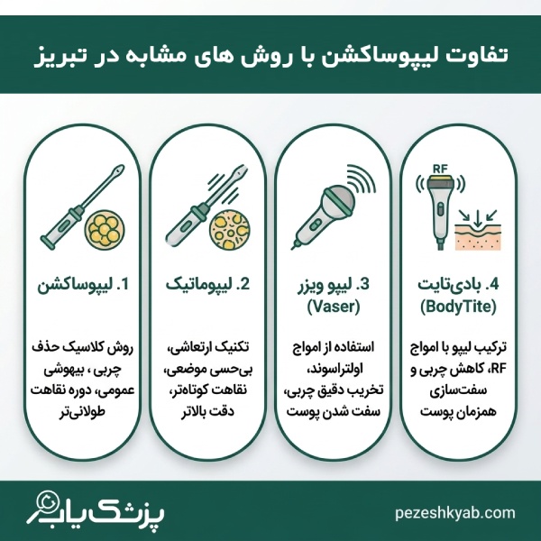 تفاوت لیپوساکشن با روش های مشابه در تبریز
