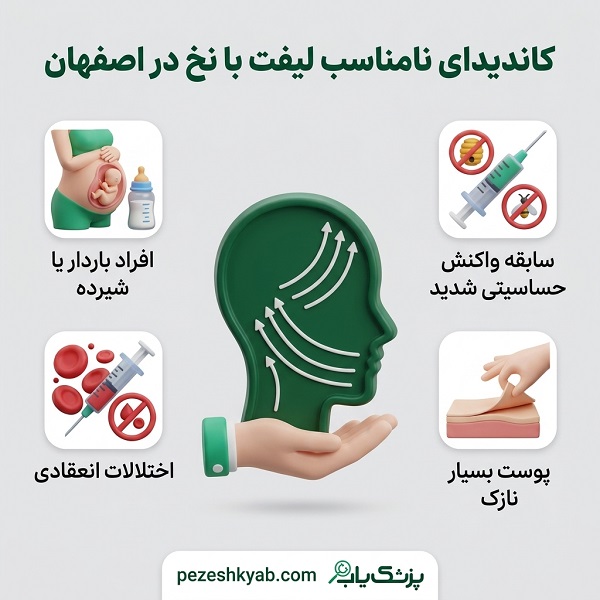 کاندیدای نامناسب لیفت با نخ در اصفهان