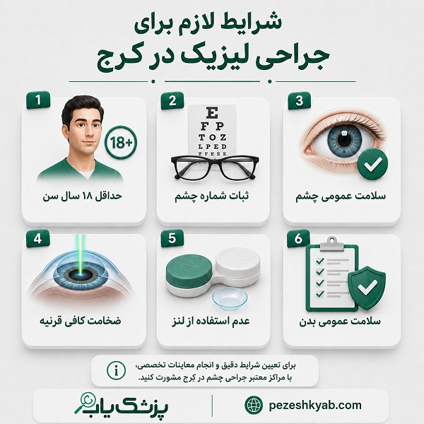 شرایط لازم برای جراحی لیزیک در کرج