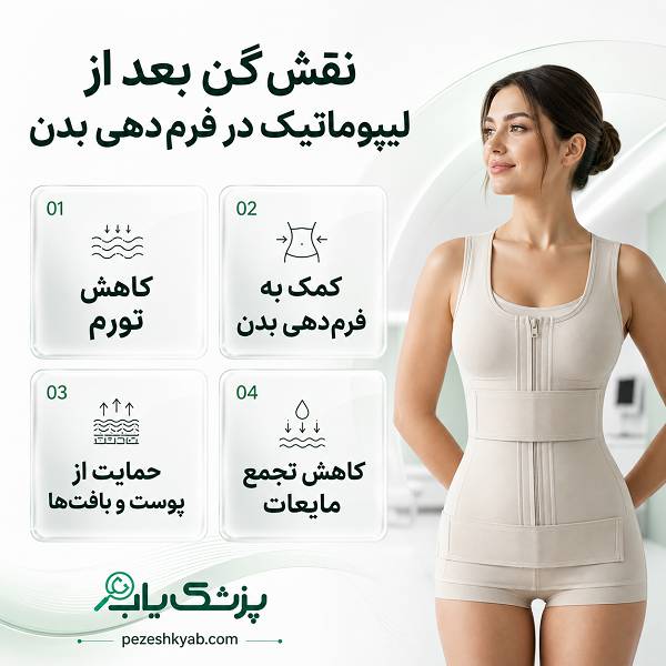 نقش گن بعد از لیپوماتیک در فرمدهی بدن