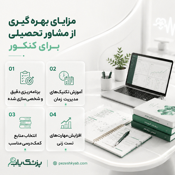 مزایای بهرهگیری از مشاور تحصیلی برای کنکور